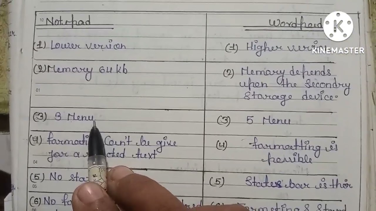 Notepad और Wordpad में अंतर YouTube