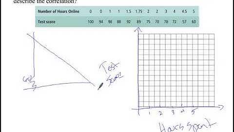 A2 2 5 Using Linear Models