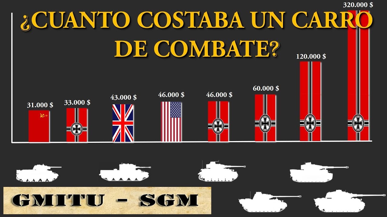 ¿Cuánto Costaba un Carro de Combate? - YouTube
