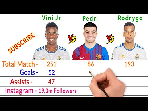 Vini Jr Vs