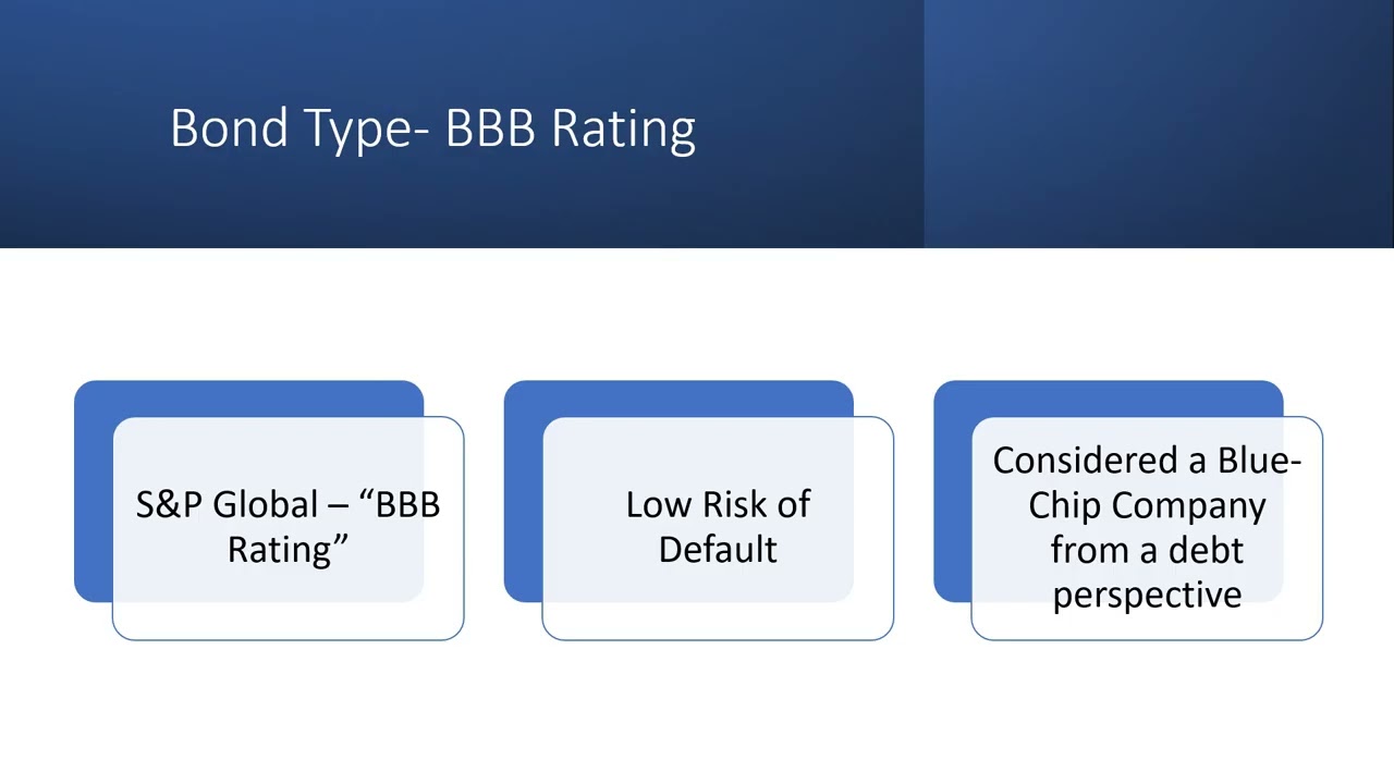 Tesla  Debt Financing Week 5