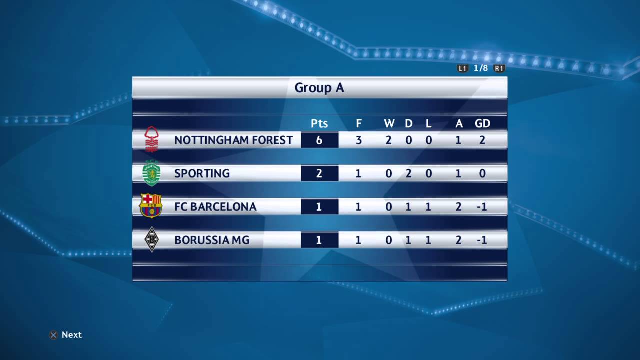 champions league point table