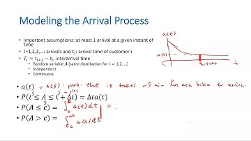 Queuing Theory - Modeling the Arrival Process