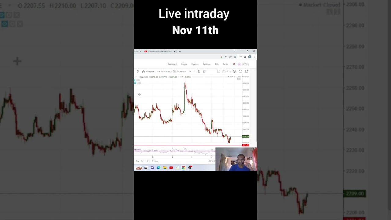 #liveintraday