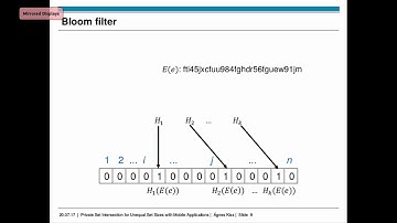 Agnes Kiss - Private Set Intersection for Unequal Set Sizes with Mobile Applications