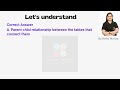 #ytshorts #programmer #ia #dbms #robustlearning #primarykey #foreignkey #shorts #viralvideo
