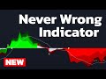 This tradingview indicator gives exact entryexit signals most accurate strategy