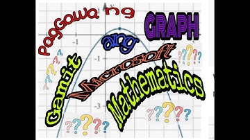 #How to Graph equations using Microsoft Mathematics application (ENGLISH SUBTITLE) | [TEAM RPJ]