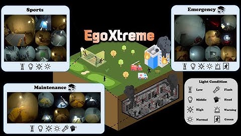EgoXtreme - An Egocentric Video Dataset in Dynamic Scenarios