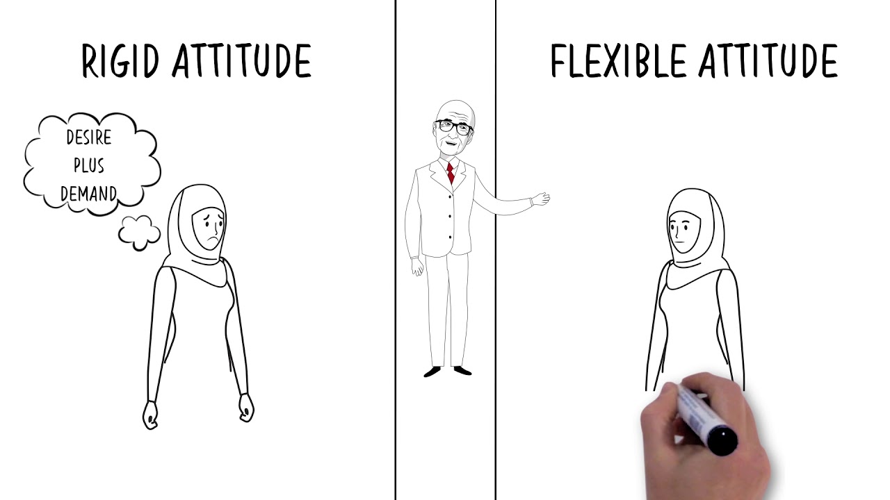 Transition Between Rbt Routine Cartoon REBT Whiteboard Animation - YouTube