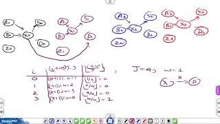 lec 22 unfolding example and bit parallel archirecture