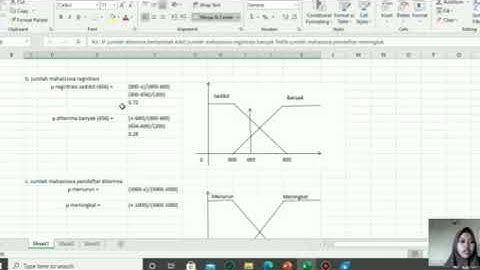TUGAS BESAR KECERDASAN BUATAN TENTANG FUZZY LOGIC MENGGUNAKAN METODE TSUKAMOTO
