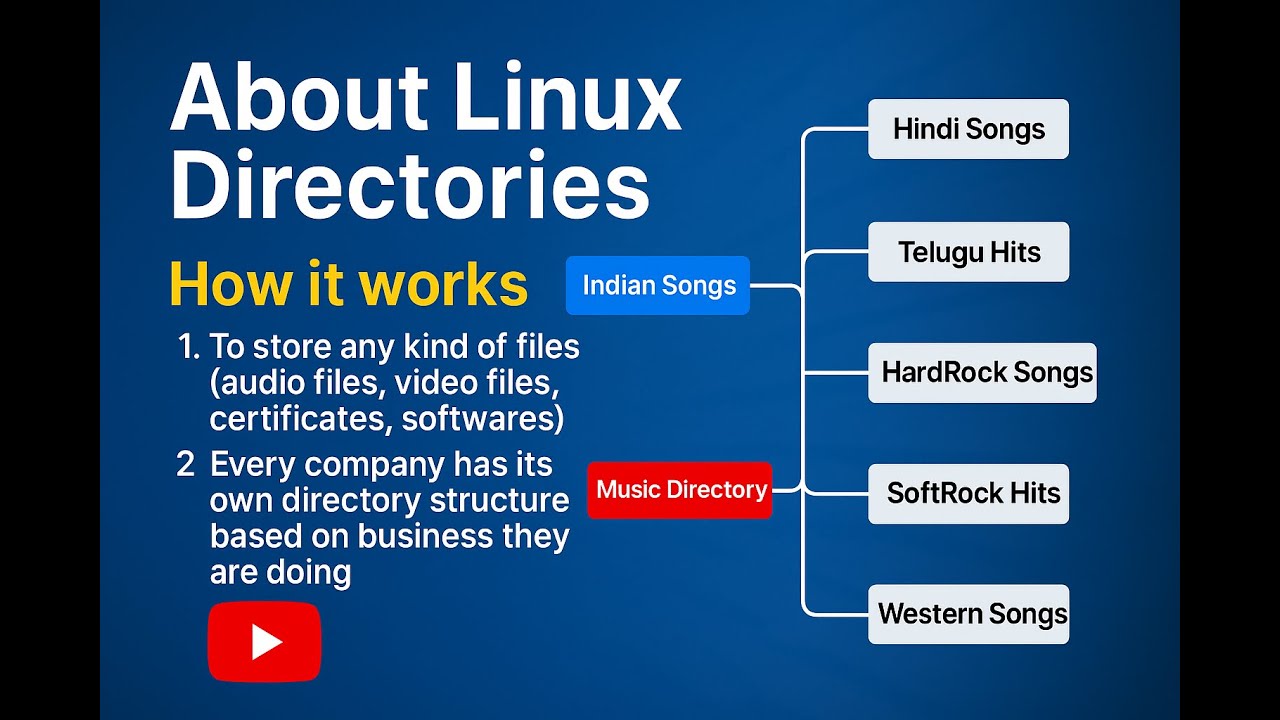 Easy Way To Understand Linux Directories - YouTube