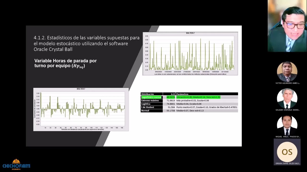 Sustentación Tesis Mg. Simulacion para Pronosticar el Avance Lineal Mensual