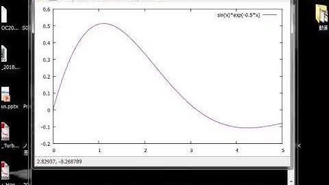 式を与えるとグラフを描くgnuplot編