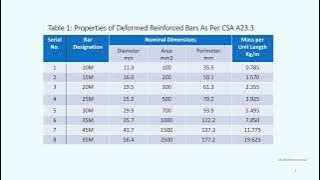 CONC102-101-101: Materials for Reinforced Cement Concrete as per CSA A23.3-19.