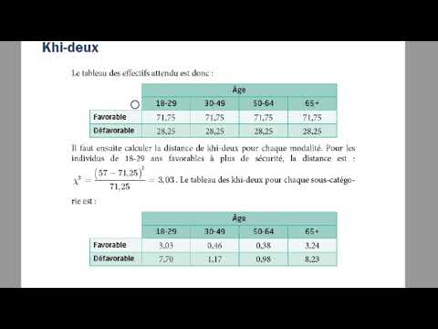 Vidéo: Qu'est-ce qu'une statistique de table à deux entrées?