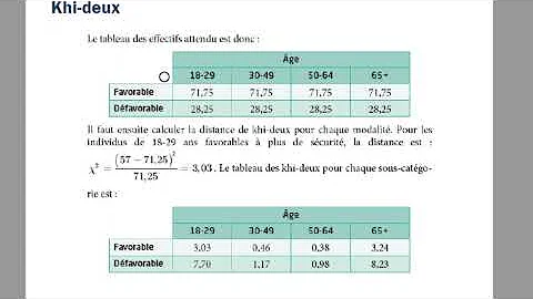 Quand on utilise Khi-deux ?