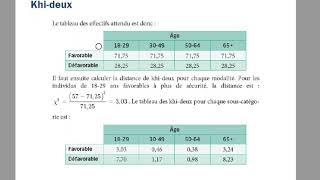 Stats Khi-Deux Tout Comprendre En 10 Min