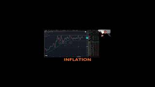 How Inflation Drives the Gold Market #substack #shorts