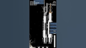 Launching another part of the mega-station into orbit #rocket #sfs #blueprint #spaceflight