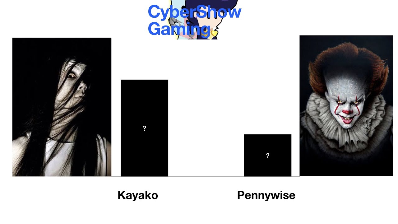 Horror Characters Power Levels YouTube