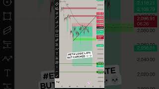 ETHEREUM PRICE PREDICTION PRICE ACTION PRICE ANALYSIS #trading #finance #crypto #ethereum