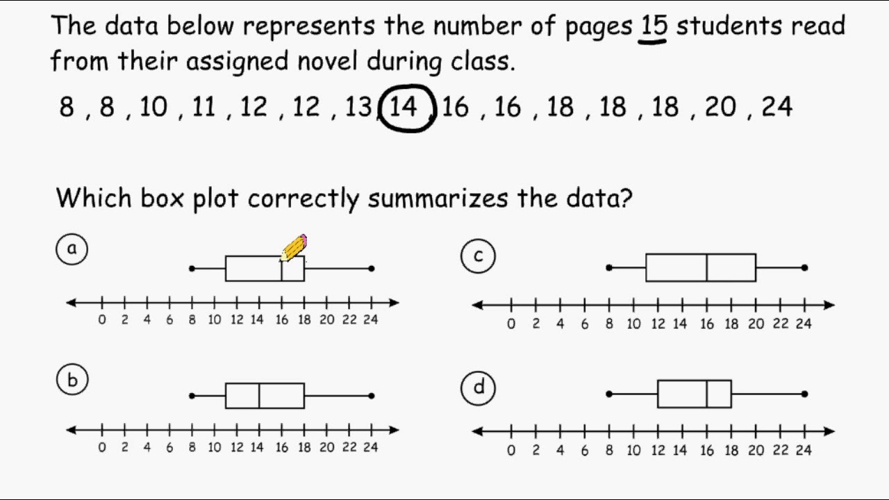 Working With Box Plots And Data YouTube