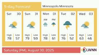 Weather in Minneapolis Minnesota - Saturday Aug 30 2025