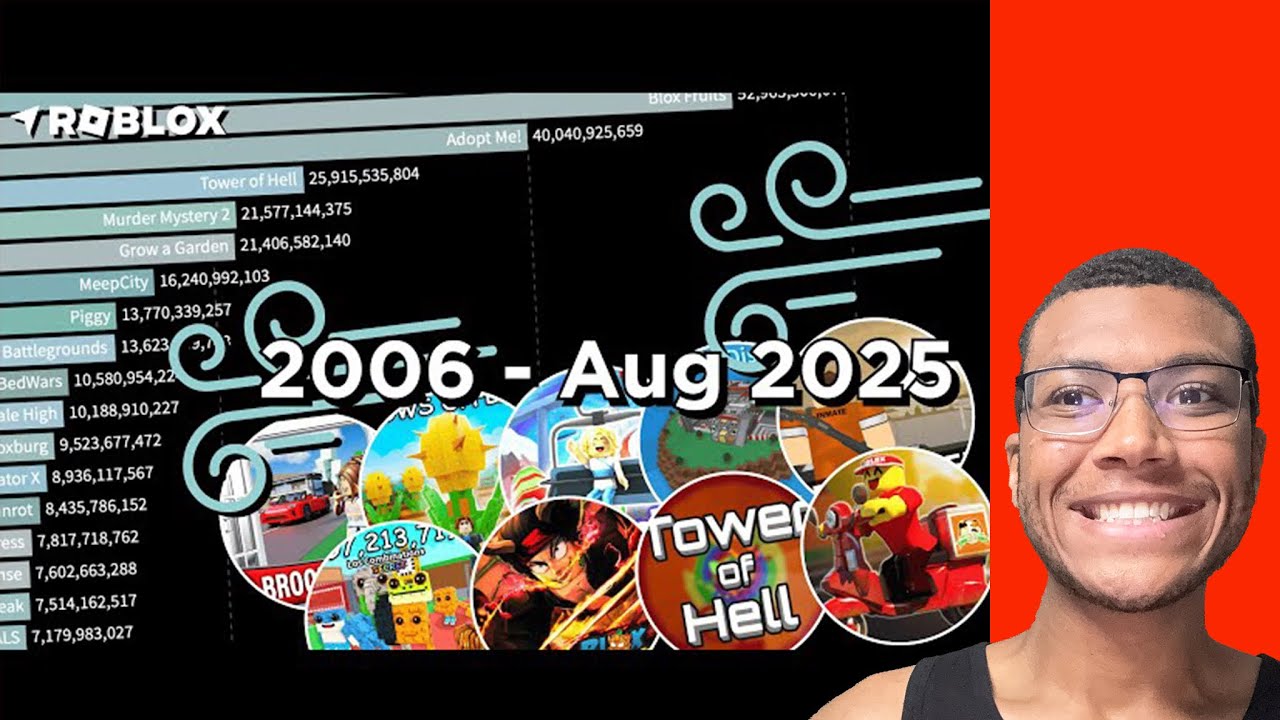Reacting To The Most Played Roblox Games 2006 August 2025 YouTube 