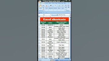 Excel Shortcut Keys A To Z @learn_more_pro #shorts #youtubeshorts #shortsvideo #excel