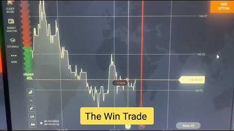 IQ Option loss recovery. Binary trading 100% guaranteed