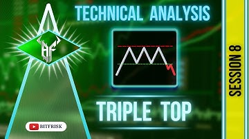 Triple Top Pattern. #technicalanalysis
