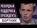 Срочно! Рейтинг Зеленского зашкаливает: Бортник - евробляхи , ЦИК , Аваков