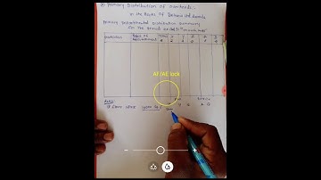 SPPU T.Y.B.Com Cost and Works Accounting 2 Chapter 2, Lecture 2.5 SPPU
