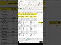 Add +10 #excel #msexcel #msexceltutorial #shortsvideo #ytshorts #msexceltricks #shorts #tricks #tips