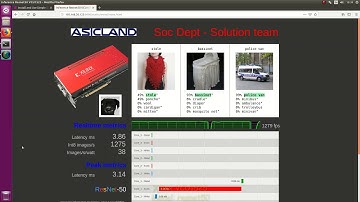 Comparison performance between NVIDIA Super 2080 and FPGA VCU1525 in Deep learning models inference