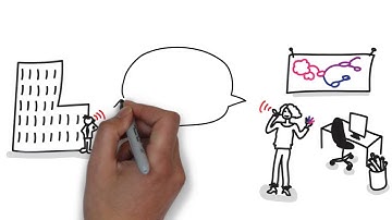 Visual Facilitation explained