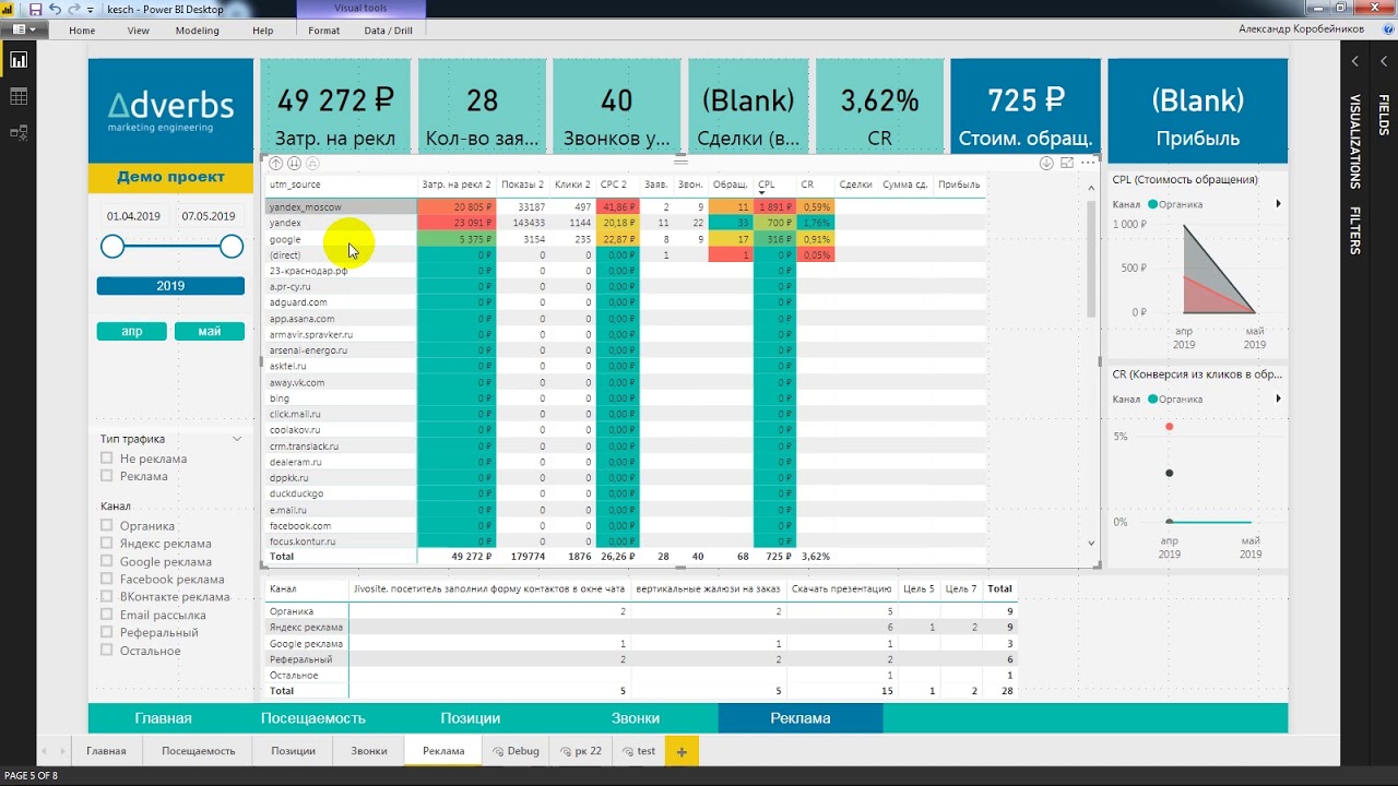 Power bi матрица