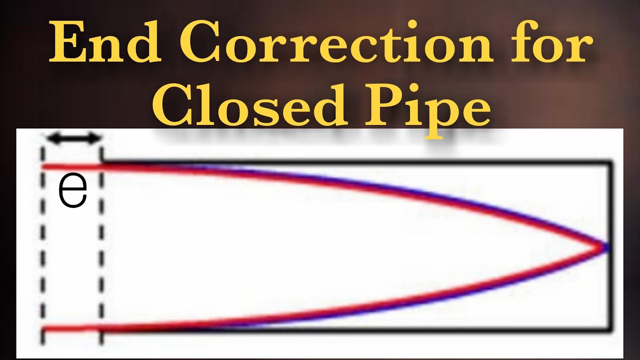 End Correction for Closed Pipe YouTube