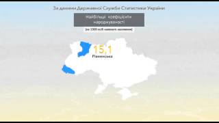 Видеоинфографика. Украина сегодня.