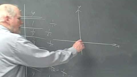 Ma 112 Precalculus Section 2.2