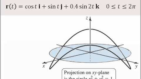 12.5 Lines and Curves in Space Part 1