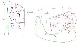 Find SUMS with Standard Algorithm