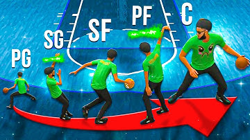 I played with EVERY BUILD in the 1v1 STAGE on NBA2K22