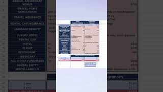 Capital One Venture X vs Chase Sapphire Preferred