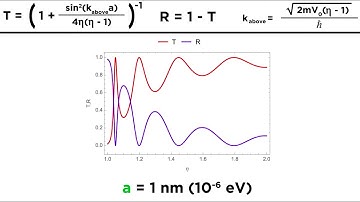 The Quantum Barrier Potential Part 2: Defining the Transmission and Reflection Coefficients
