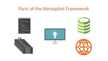 Web Application Penetration Testing | Methods of using metasploit