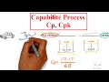 Analyse de capabilit cp  cpk i comment calculer la capabilit process i la suite de la spcmsp