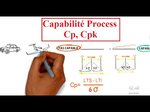 Analyse de Capabilité Cp & Cpk I Comment Calculer la Capabilité Process I La Suite de la SPC/MSP